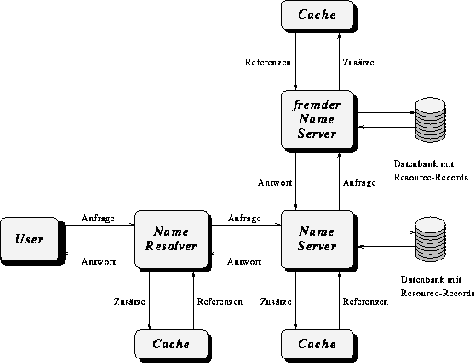 figure109