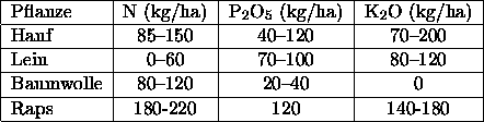 table1701