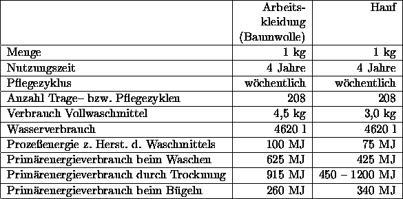 table2686