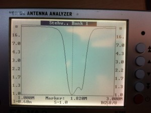 SWR-Messung am 160 m-BPF