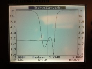 SWR des 80m-BPF