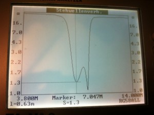 SWR-Verlauf des 40m-BPF