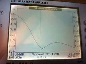 SWR-Verlauf beim 15m-BPF